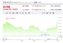 무상증자 아스플로, 삼성 무인공장 유일로보틱스, 성안 패턴 까스텔바작 상한가 [뉴스톡 웰스톡]