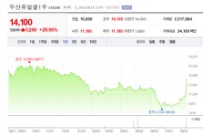 400억 투자 두산퓨얼셀1우, 태양광 대명에너지, 무상증자 지투파워 상한가 [뉴스톡 웰스톡]