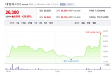 400억 투자 두산퓨얼셀1우, 태양광 대명에너지, 무상증자 지투파워 상한가 [뉴스톡 웰스톡]