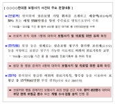 실손보험으로 공진단 사줄게