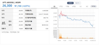 예견된 대성하이텍·쏘카 신고식, 스팩합병 상장 솔트웨어는? [뉴스톡 웰스톡]
