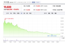 원유 감산 중앙에너비스, 묻지마 씨이랩, 수주 뱃고동 일승 상한가 [뉴스톡 웰스톡]