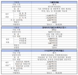 글라세움·시선바이오머티리얼스 코스닥 상장한다