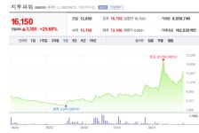 원전 관련주 지투파워, 2차전지 관련주 덕산테코피아 급등 [뉴스톡 웰스톡]