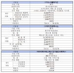이노시뮬레이션·마이크로투나노 코스닥 상장한다