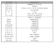 신영이브이창조유 | '삼기이브이·라이콤·화인써키트' 상장 첫 관문 통과