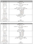 신영이브이창조유 | '삼기이브이·라이콤·화인써키트' 상장 첫 관문 통과