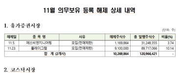 11월 1억6922만주 의무보유 풀린다