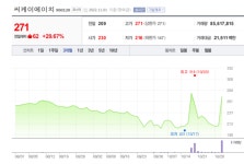 폴란드에 원전 수출 한전기술, 최대주주 바뀐 씨케이에이치 상한가 [뉴스톡 웰스톡]