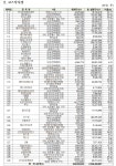 새해 첫달 2억7331만주 풀린다