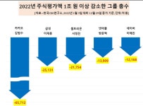 '역사적 바닥 다지는' 삼성전자 주가, '7만8000원' 언제? [사자경제]