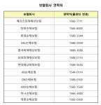 고향 가는 길 이것 들어두셨나요