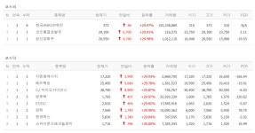 캔서문샷 관련주 CJ 바이오사이언스·메드팩토·EDGC, 엔투텍·지엔원에너지·젠큐릭스 2연상 [뉴스톡 웰스톡]