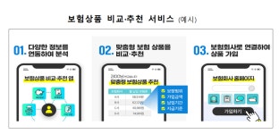 얼마나 바가지 썼길래… 네카토 보험 비교에 열광할까 [사자경제]