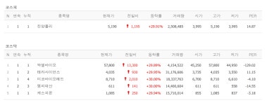 간암 치료제 승인 박셀바이오, 엠피대산·테라사이언스·미코바이오메드·진양폴리·케스피온 상한가 [뉴스톡 웰스톡]