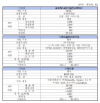 에스엘에스바이오·세니젠·교보제14호스팩 코스닥 도전장