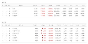 에스바이오메딕스 첫 성적표, 치매 관련주 메디프론, 라이콤·에코바이오·성문전자·삼영·삼화전자·이화산업·인성정보·지엔씨에너지... 