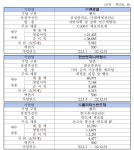큐로셀·한선엔지니어링·퀄리타스반도체·피노바이오·아이엠티 코스닥 상장일은?