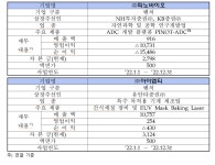 큐로셀·한선엔지니어링·퀄리타스반도체·피노바이오·아이엠티 코스닥 상장일은?