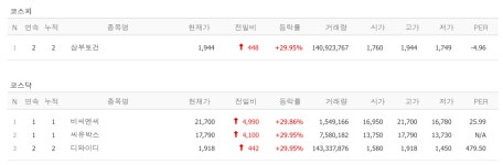 하락 신고식 팸텍, 반도체 소재 양산 비씨엔씨, 시스원 대주주 씨유박스, 우크라이나 재건 디와이디·삼부토건 상한가 [뉴스톡 웰스톡]