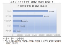 성수기에 잠 못 이루는 호텔들, 야놀자·여기어때 때문?