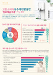 노인들 쌈짓돈 빼가는 정수기 렌탈
