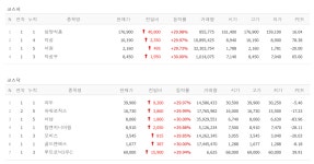 초전도체 관련주 덕성·덕성우·서원·서남·모비스·탑엔지니어링·파워로직스, 삼양식품·파두·골드앤에스·루트로닉3우C 상한가 [뉴스톡 웰스톡]