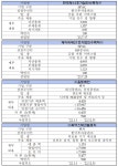 반도체주 옵토레인 등 4개사 코스닥 상장 출사표