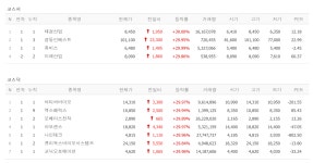 맥신 신소재 관련주 휴비스·경동인베스트·태경산업·코닉오토메이션·나인테크·엑스페릭스·아모센스, 미래산업·모베이스전자·씨티씨바이오... 
