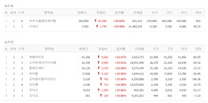 한국12호·대신15호 스팩 신고식, 현대차 자율주행 관련주 모바일어플라이언스·라닉스·디와이·코다코·라이콤·스마트레이더시스템... 