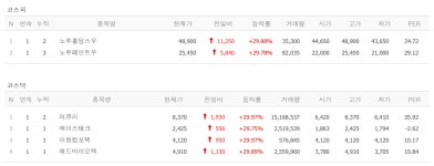 최대주주 바뀌는 이원컴포텍 쩜상, 노루페인트우·노루홀딩스우·에이스테크·애드바이오텍·머큐리 상한가 [뉴스톡 웰스톡]
