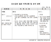 코스닥 상장사 광림에 과징금, 무슨 일?