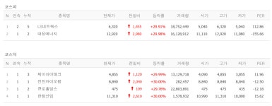 최대주주 변경 전진바이오팜, 이스라엘전쟁 관련주 한창산업·큐로홀딩스·대성에너지·제이아이테크, LS네트웍스 상한가 [뉴스톡 웰스톡]