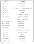 5.7조 끌어모은 반도체 장비주 워트 오늘(26일) 코스닥 상장