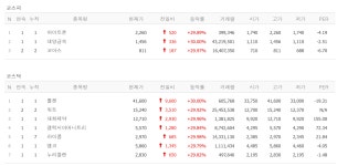 김포 관련주 코아스·누리플랜·앱코, 1년 7개월만 하이트론, 리포락셀액 효과 대화제약, 워트·대양금·툴젠·라이콤·갤럭시아머니트리... 