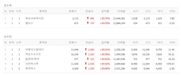 미르 효과 위메이드그룹주·액토즈소프트, 젠큐릭스·아진엑스텍·화승코퍼레이션·윌비스·텔콘RF제약 상한가 [뉴스톡 웰스톡]