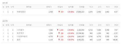 주류 온라인 판매? 나라셀라·제주맥주, 한동훈 관련주? 디티앤씨알오·태평양물산·협진 상한가 [뉴스톡 웰스톡]