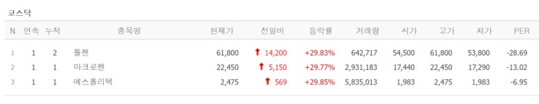 첫날부터 급등 에코프로머티, 툴젠·마크로젠·에스폴리텍 상한가 [뉴스톡 웰스톡]