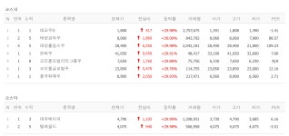 텔레필드·대유에이피, 코오롱글로벌우·코오롱모빌리티그룹우·대상홀딩스우·태양금속우·한화우·대교우B·흥국화재우 상한가 [뉴스톡... 