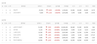 상장 대박 블루엠텍, 경고 잊은 와이더플래닛, 따따블 2호 LS머트리얼즈, 반도체주 네오셈·오킨스전자, 그래디언트·큐리언트·코리아써우... 