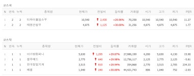 워크아웃 초읽기 태영건설우·티와이홀딩스우, 한국정밀기계·셀루메드·아가방컴퍼니·베셀 상한가 [뉴스톡 웰스톡]