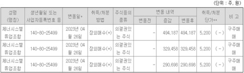 수상한 최대주주 변경, 프리엠스 머니게임은 시작됐다?