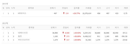 또 주인 바뀌는 KR모터스, 하인크코리아·협진·네패스아크 상한가 [뉴스톡 웰스톡]