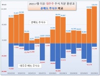서부티엔디 사례로 본 코리아 디스카운트(상) [오인경의 그·말·이]