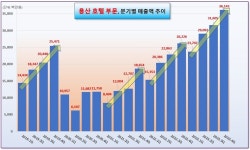 서부티엔디 사례로 본 코리아 디스카운트(하) [오인경의 그·말·이]
