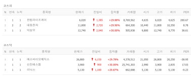 현대모비스 자율주행 올라탄 라닉스, 자사주 타고 2연상 대동전자, 덕성우·에스바이오메딕스·신진에스엠·한컴라이프케어 상한가 [뉴스톡... 