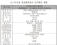 넥스트바이오메디컬·뱅크웨어글로벌·차이커뮤니케이션·아이비젼웍스 코스닥 상장일은?
