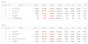 포항 앞바다 석유·가스 한국석유·가스공사·동양철관·화성밸브·흥구석유·대성에너지·한국ANKOR유전, 지놈앤컴퍼니·씨싸이트... 