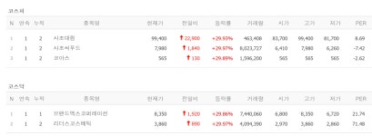 냉동김밥 관련주 사조대림·사조씨푸드, 최대주주 변경 코아스, 브랜드엑스코퍼레이션·리더스코스메틱 상한가 [뉴스톡 웰스톡]