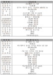 클로봇·와이제이링크·에이치엔에스하이텍·주성엔지니어링 상장 첫 관문 통과